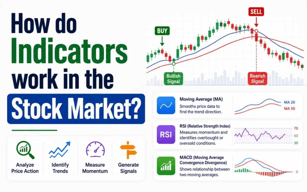 Understanding Stock Market Indicators