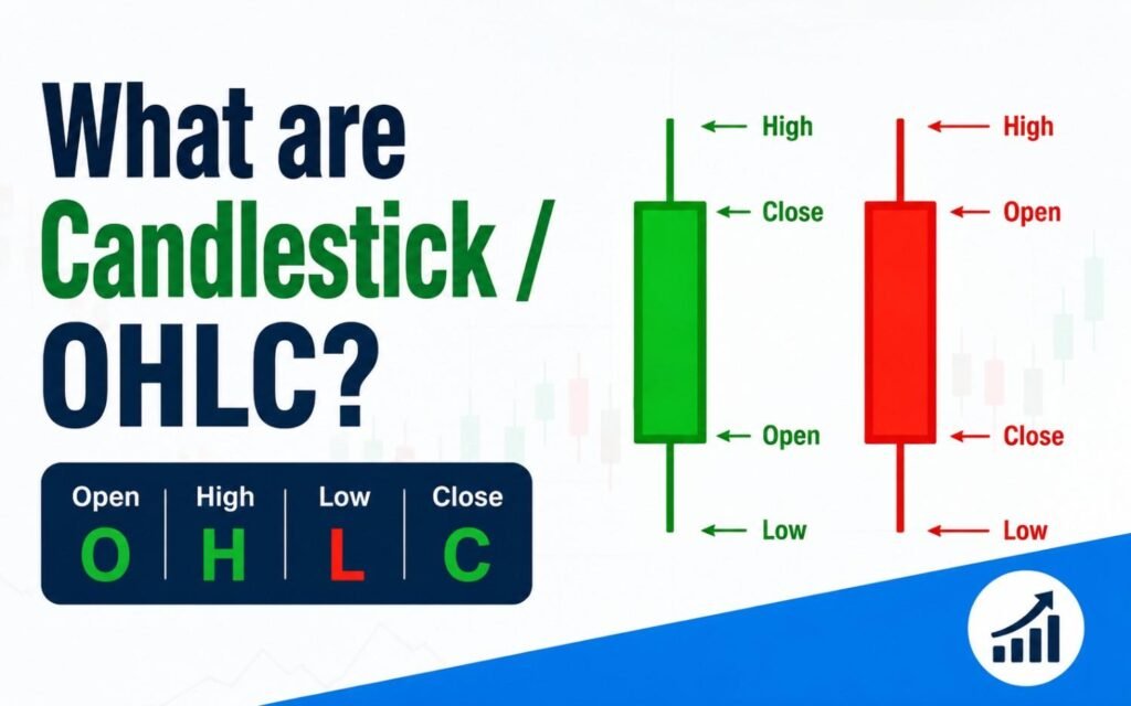 What are Candlestick / OHLC?