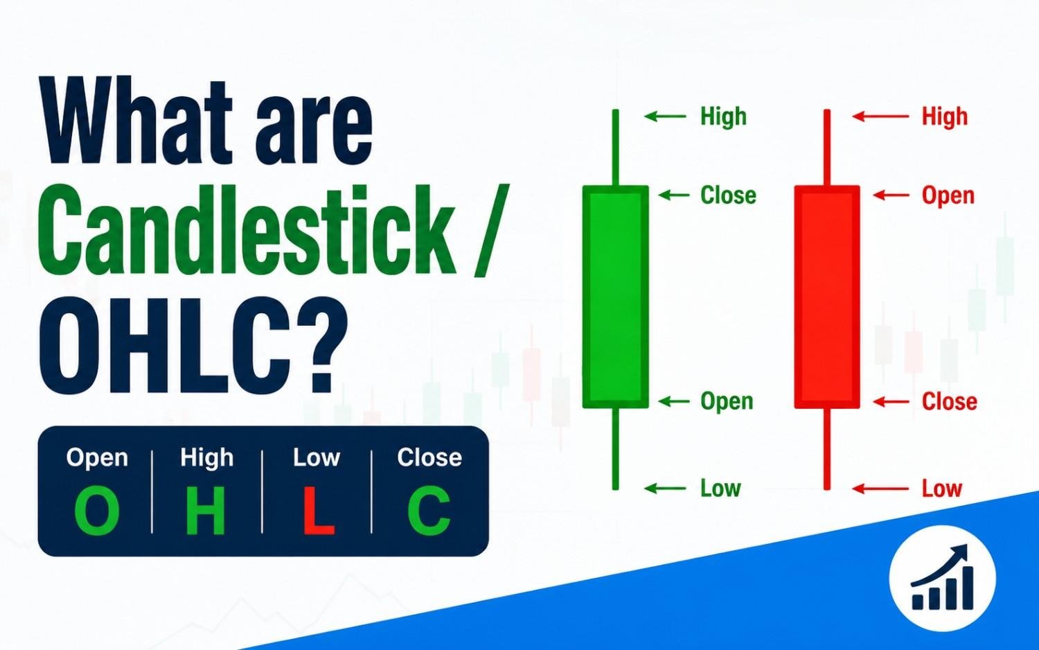 What are Candlestick / OHLC?