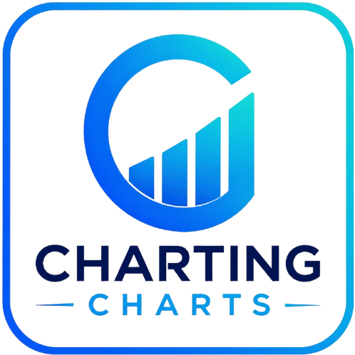 Charting Charts